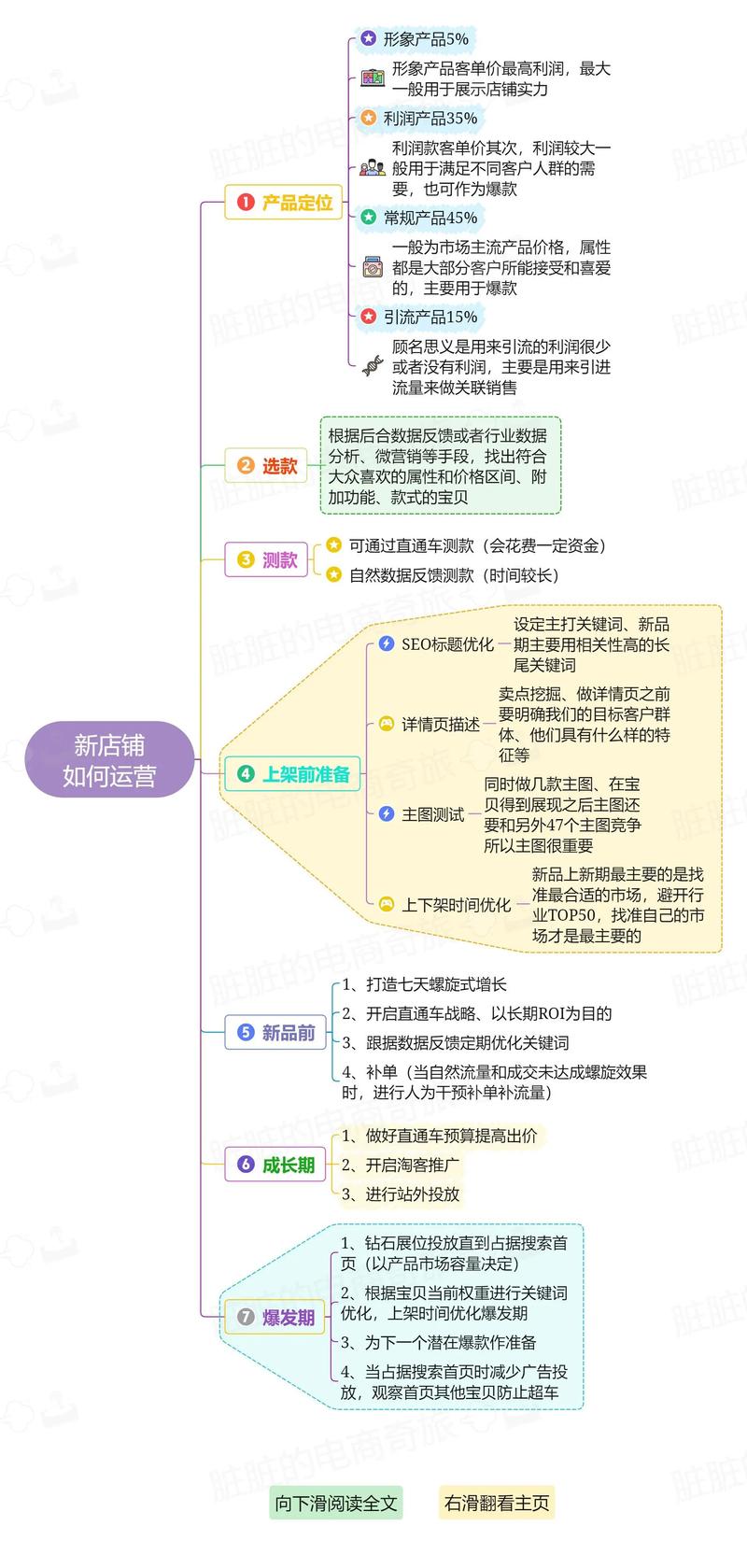 淘宝代运营行业的前沿趋势与机遇
